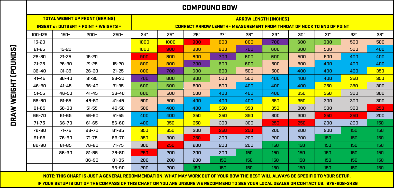 Arrow Spine and Draw Weight-1.png