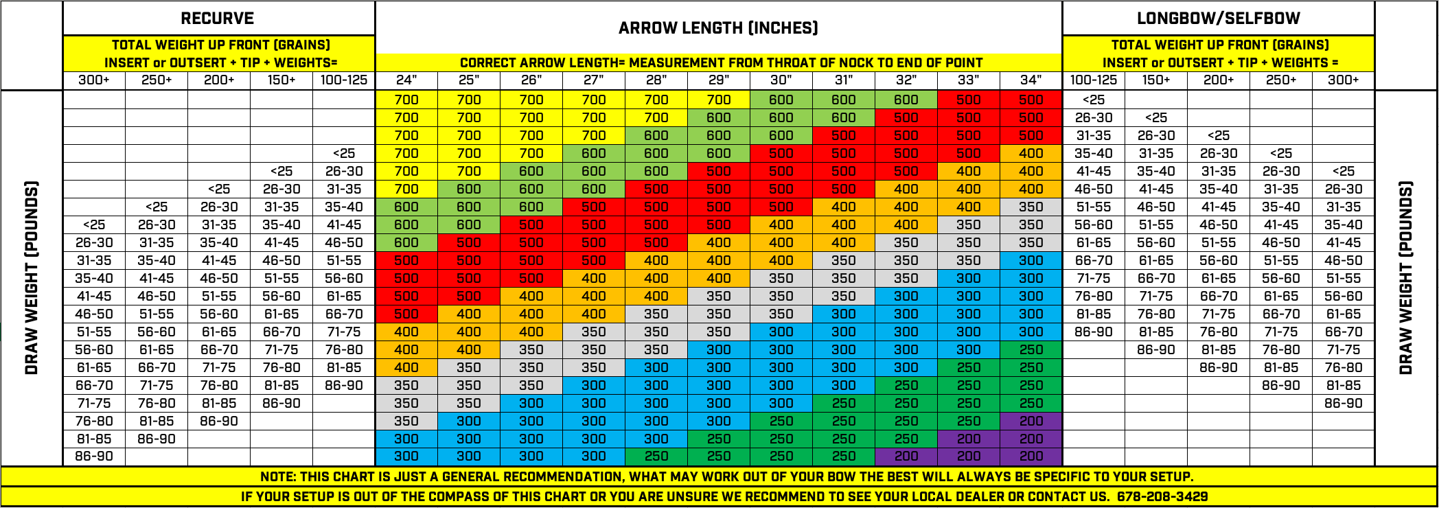 Arrow Spine and Draw Weight-2.png