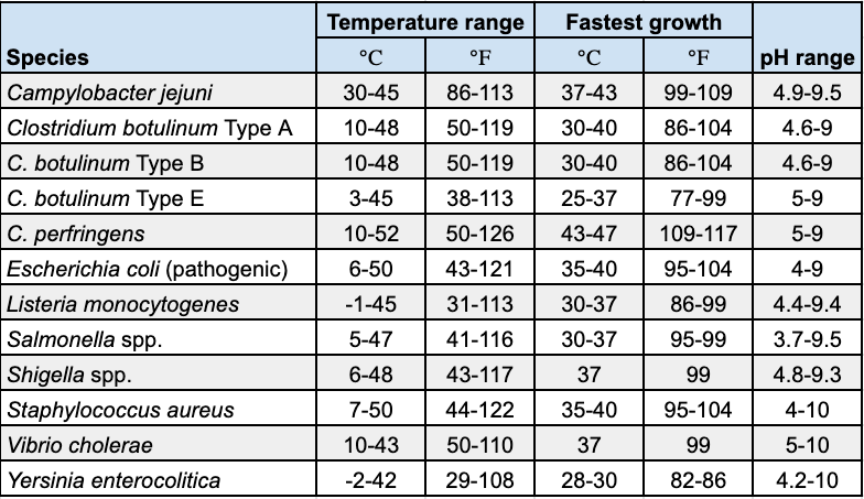 Sous Vide Pasteurization-2.png